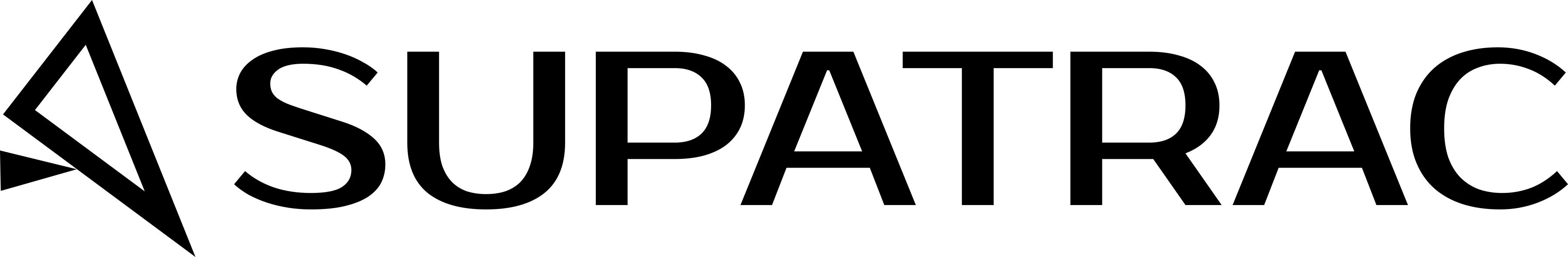 SUPATRAC